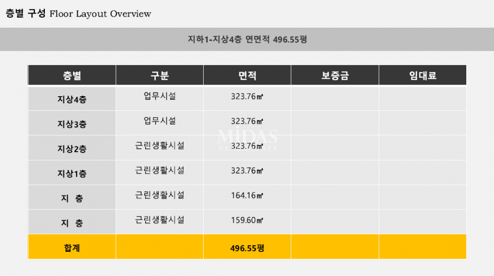 서울 성동구 성수동2가 <성수역사거리 가시성 좋은입지 통임대 매물> 월세 매물번호 11291 사진 10